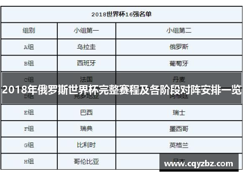 2018年俄罗斯世界杯完整赛程及各阶段对阵安排一览