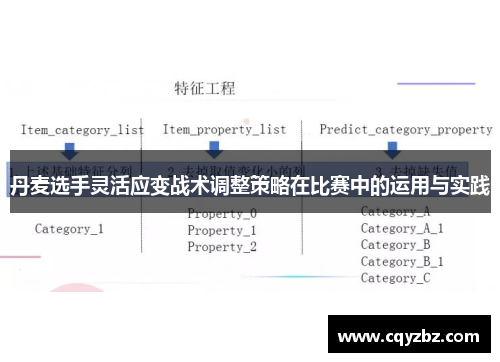 丹麦选手灵活应变战术调整策略在比赛中的运用与实践