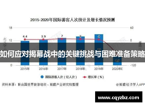如何应对揭幕战中的关键挑战与困难准备策略