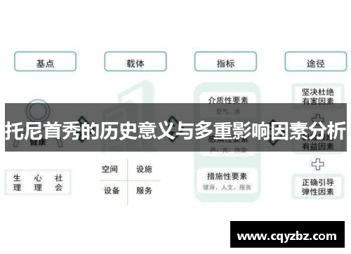 托尼首秀的历史意义与多重影响因素分析