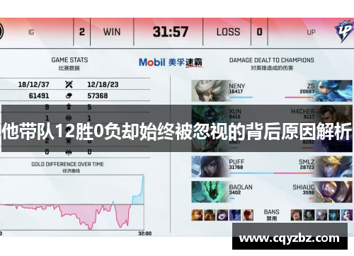 他带队12胜0负却始终被忽视的背后原因解析
