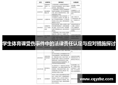 学生体育课受伤事件中的法律责任认定与应对措施探讨