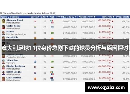 意大利足球11位身价急剧下跌的球员分析与原因探讨
