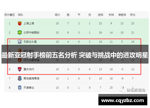 最新亚冠射手榜前五名分析 突破与挑战中的进攻明星