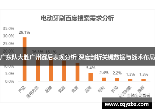 广东队大胜广州赛后表现分析 深度剖析关键数据与战术布局