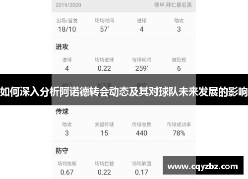 如何深入分析阿诺德转会动态及其对球队未来发展的影响