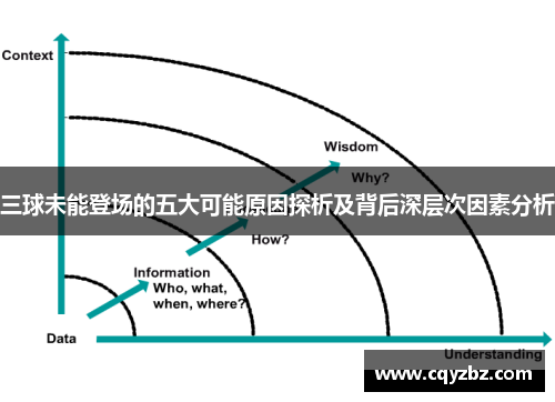 三球未能登场的五大可能原因探析及背后深层次因素分析