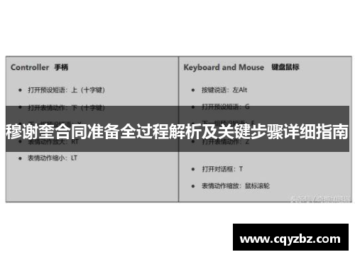 穆谢奎合同准备全过程解析及关键步骤详细指南