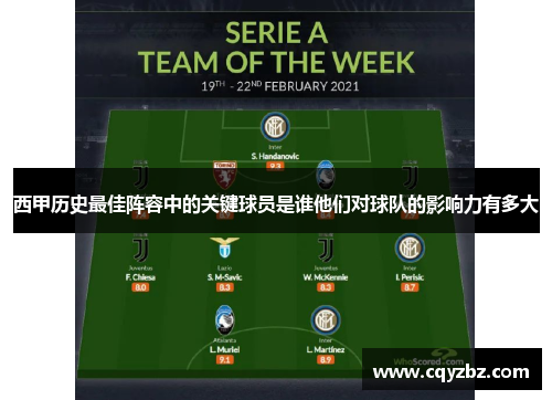西甲历史最佳阵容中的关键球员是谁他们对球队的影响力有多大