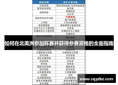 如何在北美洲参加杯赛并获得参赛资格的全面指南 如何在北美洲参加杯赛并获得参赛资格的全面指南