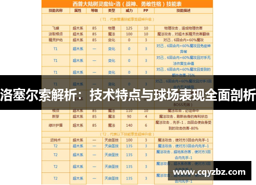 洛塞尔索解析：技术特点与球场表现全面剖析