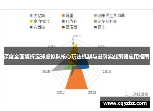 深度全面解析足球虚拟队核心玩法机制与进阶实战策略应用指南 深度全面解析足球虚拟队核心玩法机制与进阶实战策略应用指南